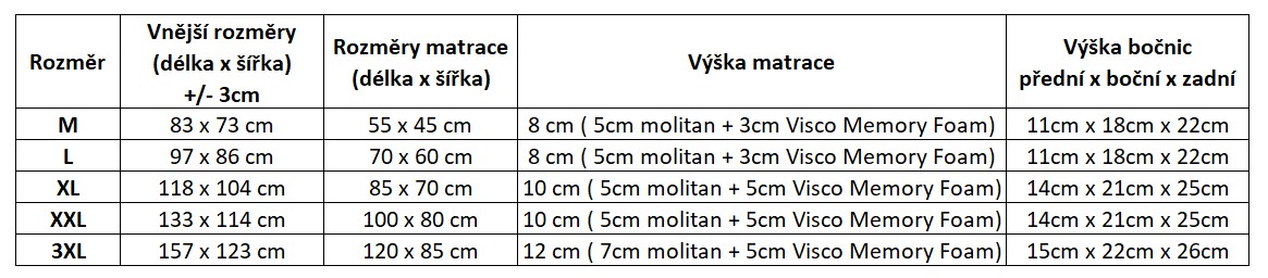 5 velikostí Rozměry pelechu Rocky Orthopedic